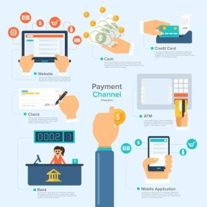 Payment channel